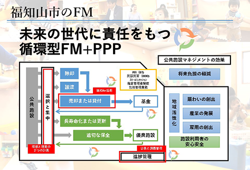 08DGFM